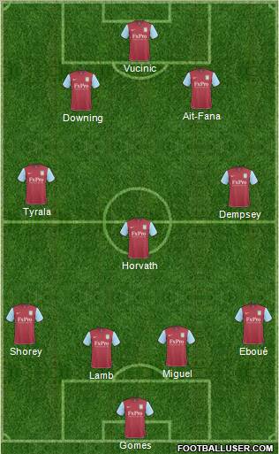 Aston Villa Formation 2011
