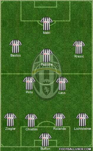 Juventus Formation 2011