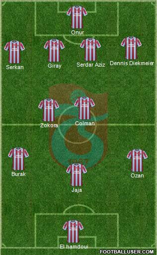 Trabzonspor Formation 2011