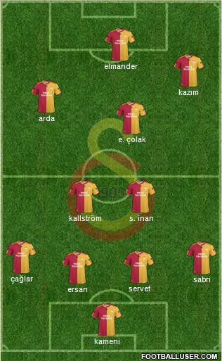 Galatasaray SK Formation 2011