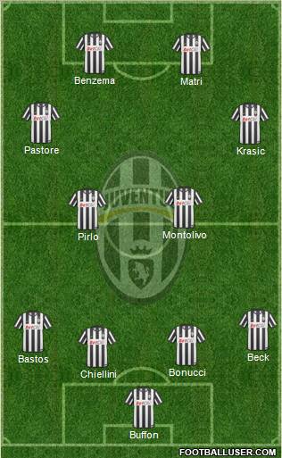 Juventus Formation 2011