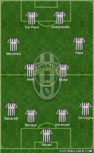 Juventus Formation 2011