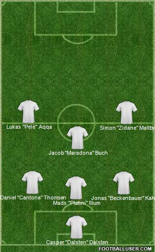 Dream Team Formation 2011