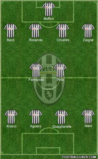 Juventus Formation 2011