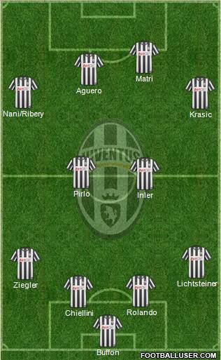 Juventus Formation 2011