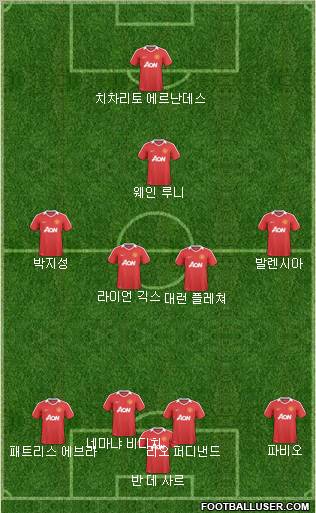 Manchester United Formation 2011