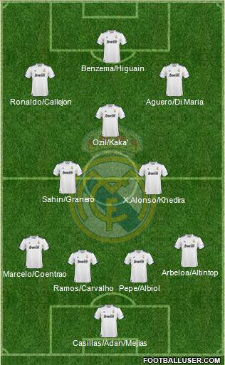 Real Madrid C.F. Formation 2011