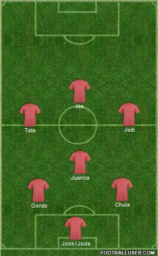 Dream Team Formation 2011