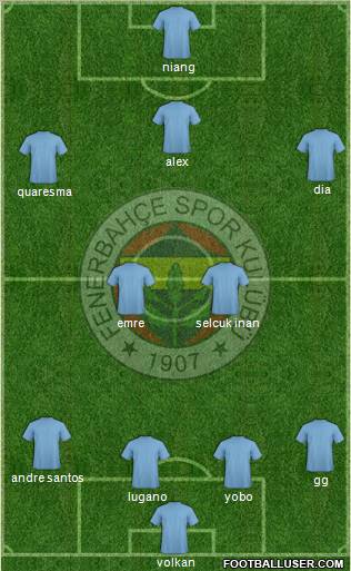 Fenerbahçe SK Formation 2011