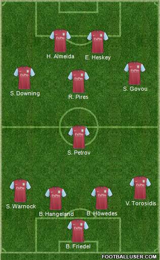 Aston Villa Formation 2011