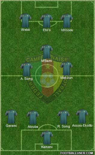 Cameroon football formation