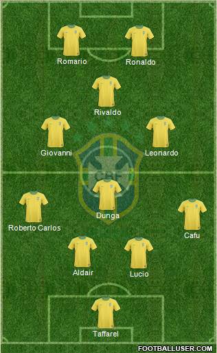 Brazil Formation 2011