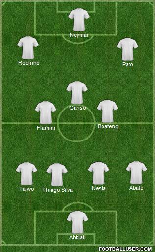 Champions League Team Formation 2011