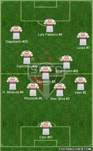 São Paulo FC Formation 2011