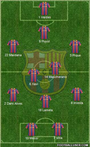 F.C. Barcelona Formation 2011