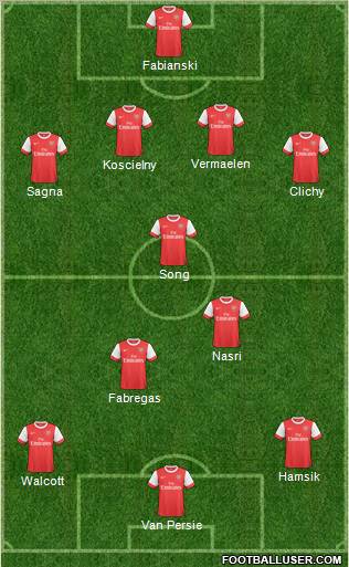 Arsenal Formation 2011