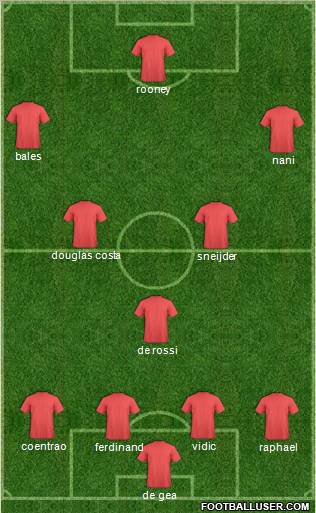 Manchester United Formation 2011