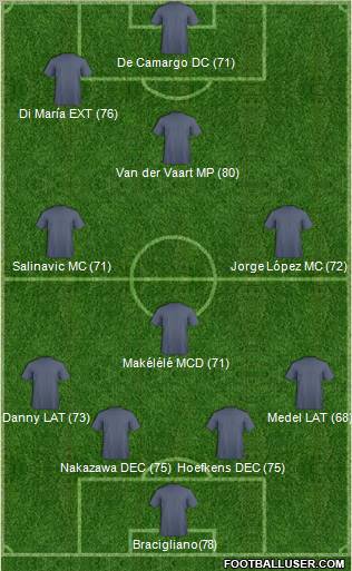 Pro Evolution Soccer Team Formation 2011