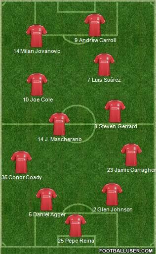 Liverpool Formation 2011