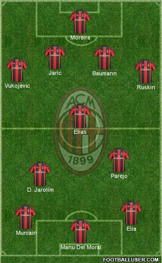 A.C. Milan Formation 2011