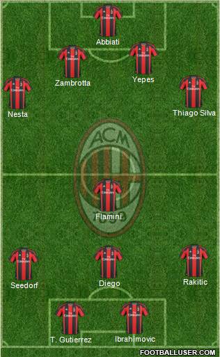 A.C. Milan Formation 2011
