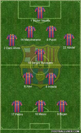 F.C. Barcelona Formation 2011