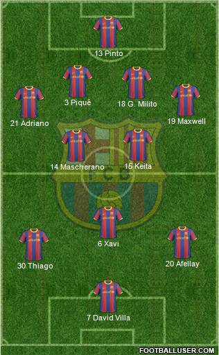 F.C. Barcelona Formation 2011