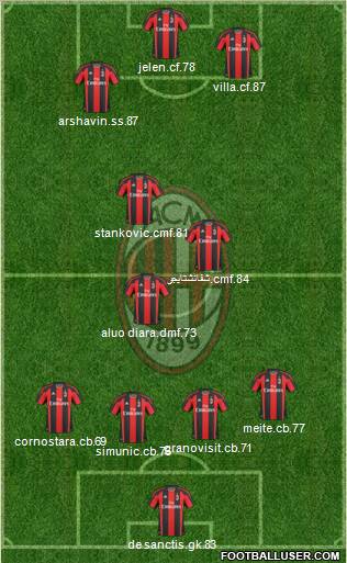 A.C. Milan Formation 2011