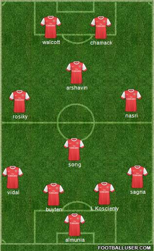 Arsenal Formation 2011