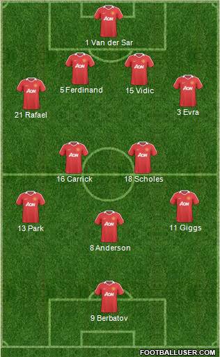 Manchester United Formation 2011