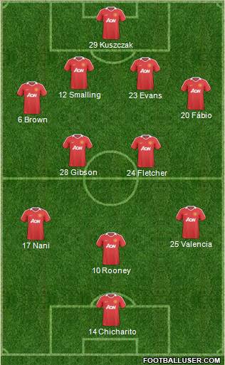 Manchester United Formation 2011