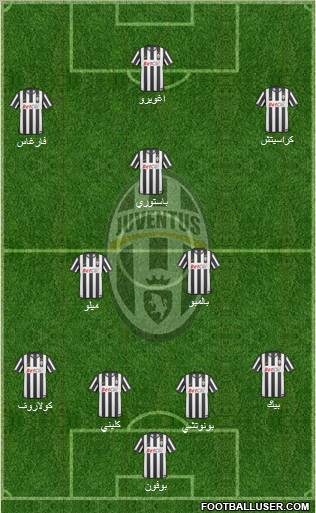 Juventus Formation 2011