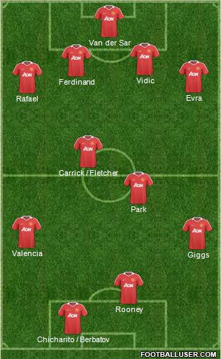 Manchester United Formation 2011