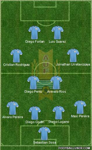 Uruguay Formation 2011