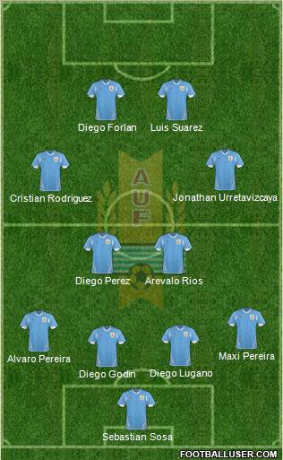 Uruguay 4-4-2 football formation