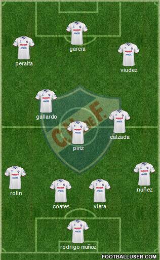 Club Nacional de Football Formation 2011