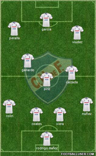 Club Nacional de Football football formation