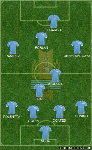 Uruguay Formation 2011