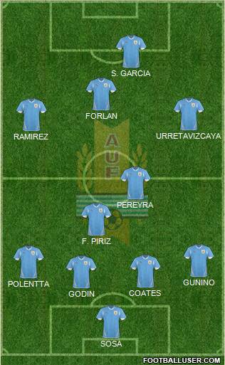 Uruguay 4-4-2 football formation