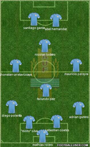 Uruguay 4-3-1-2 football formation
