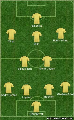 Dream Team Formation 2011