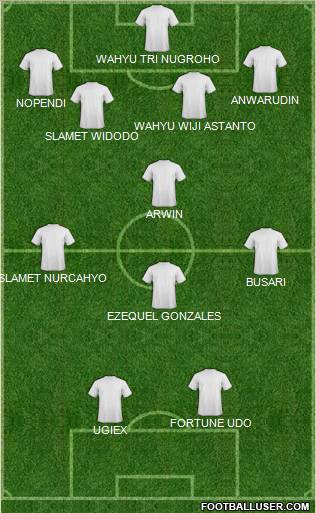 AFC Wimbledon Formation 2011