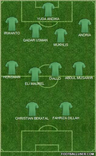 AFC Wimbledon Formation 2011