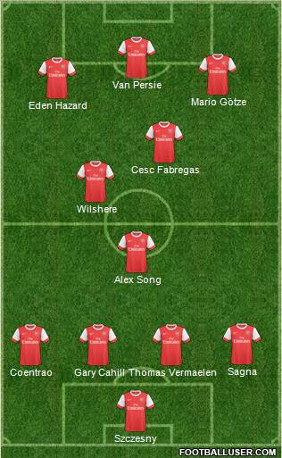Arsenal Formation 2011