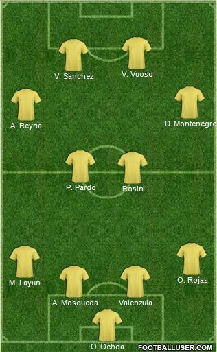 Club América Coapa Formation 2011