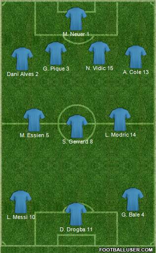 Dream Team Formation 2011