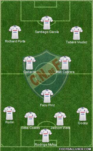 Club Nacional de Football football formation