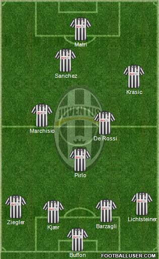 Juventus Formation 2011