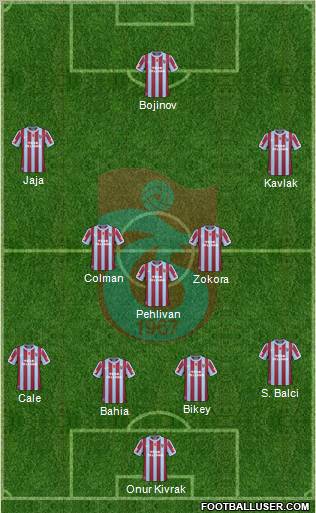 Trabzonspor Formation 2011