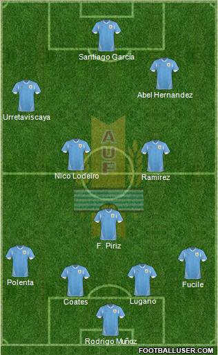 Uruguay 4-1-2-3 football formation